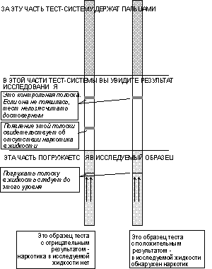 Экспресс-тест для определения наркотиков (опимизировано для 600х800)