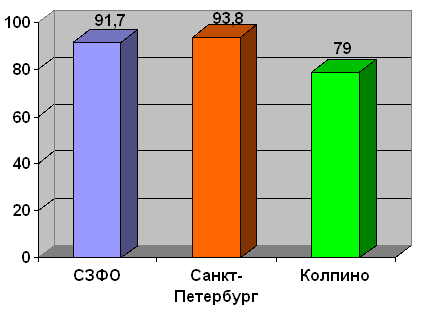 Пробовали алкоголь хотя бы раз в жизни, %